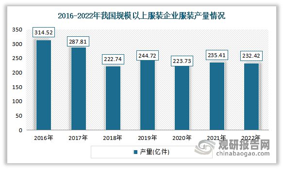 csgo赛事中国瑜伽服行业现状深度调研与投资趋势研究报告（2023-2030年）(图1)