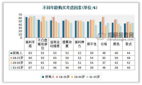 csgo赛事中国瑜伽服行业现状深度调研与投资趋势研究报告（2023-2030年）(图4)