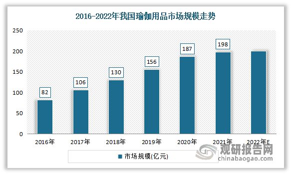 csgo赛事中国瑜伽服行业现状深度调研与投资趋势研究报告（2023-2030年）(图3)