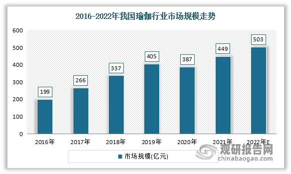 csgo赛事中国瑜伽服行业现状深度调研与投资趋势研究报告（2023-2030年）(图2)