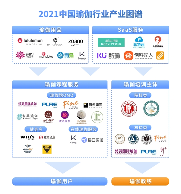 csgo赛事2021中国瑜伽行业发展研究报告(图2)