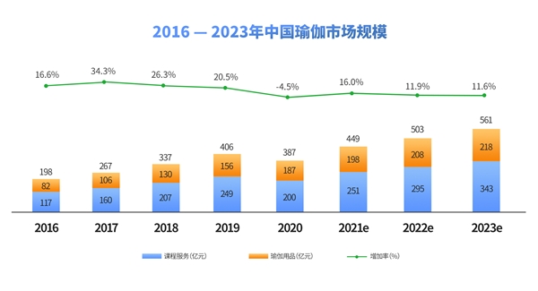 csgo赛事2021中国瑜伽行业发展研究报告(图1)